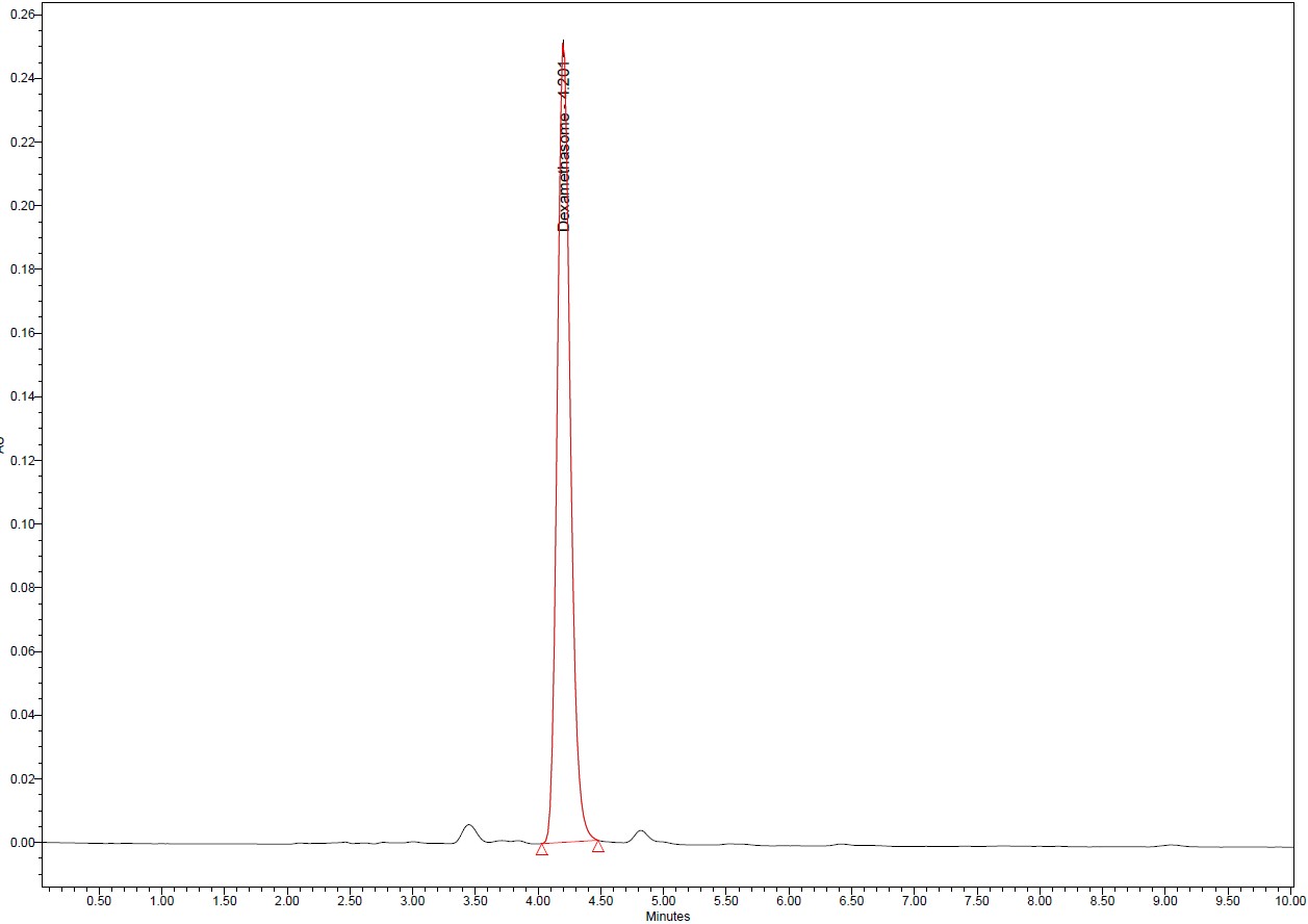 Dexamethasone Chart